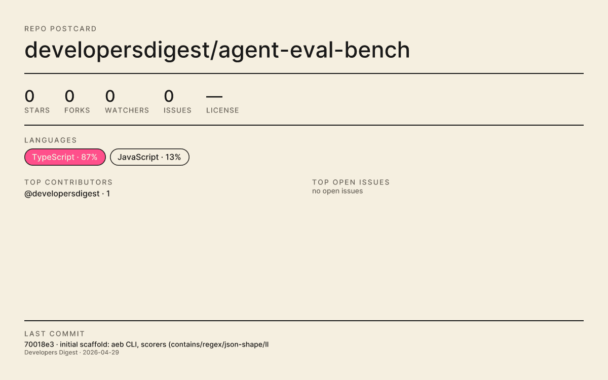 Agent Eval Bench product preview