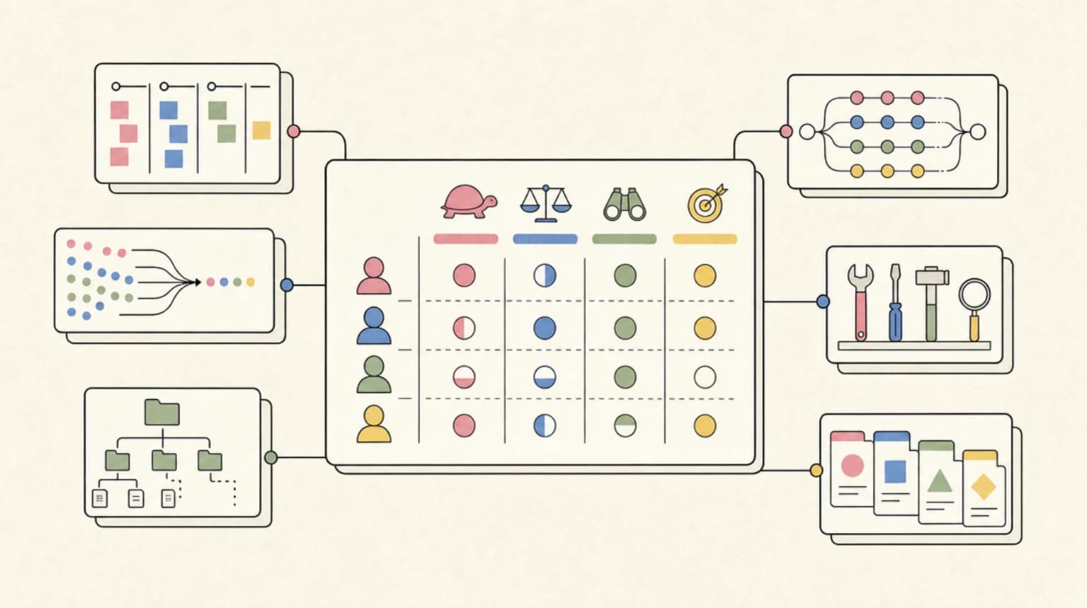 Abstract systems illustration for Critique Comparison at a Glance