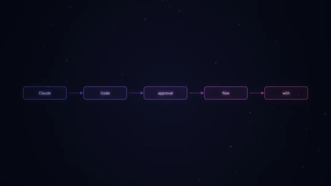Claude Code approval flow with domain whitelisting