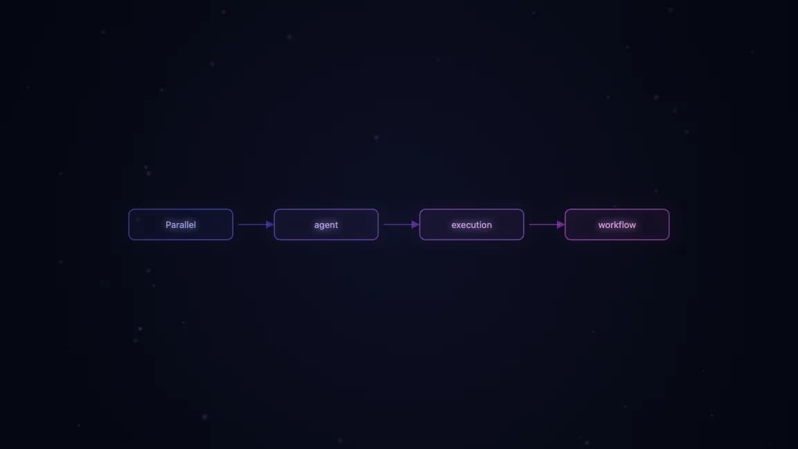 Parallel agent execution workflow