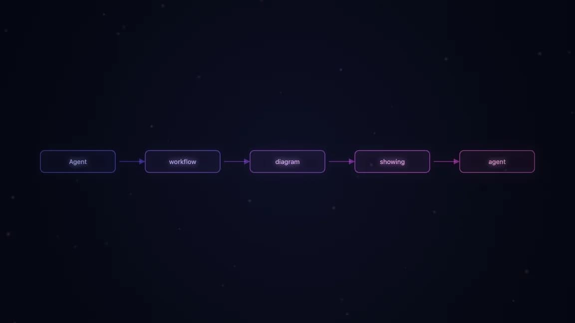 Agent workflow diagram showing sub-agent management