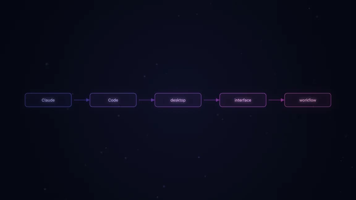 Claude Code desktop interface workflow