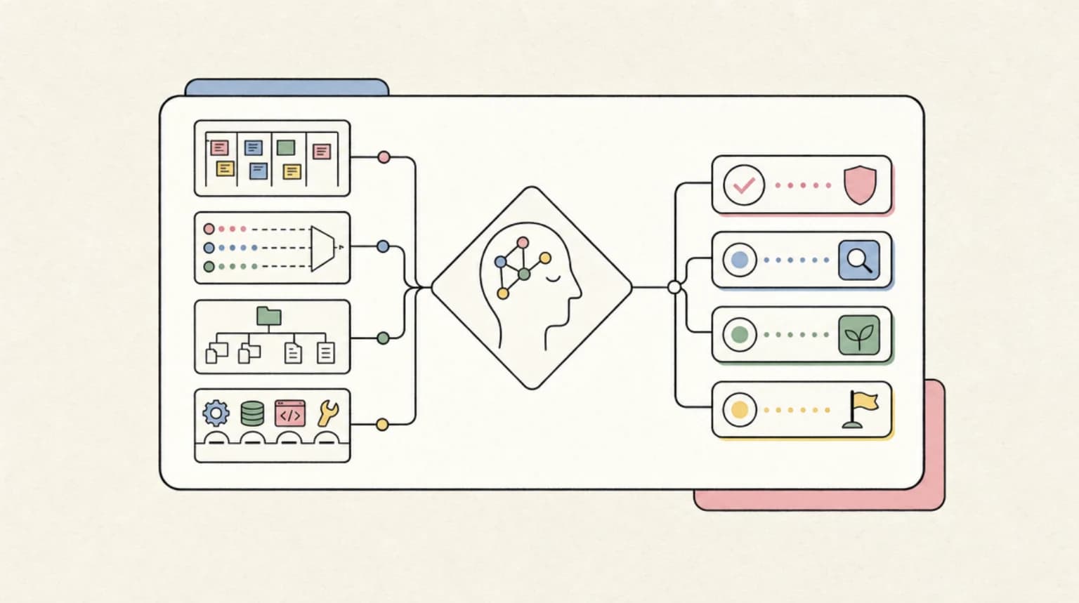 Abstract systems illustration for TL;DR decision path