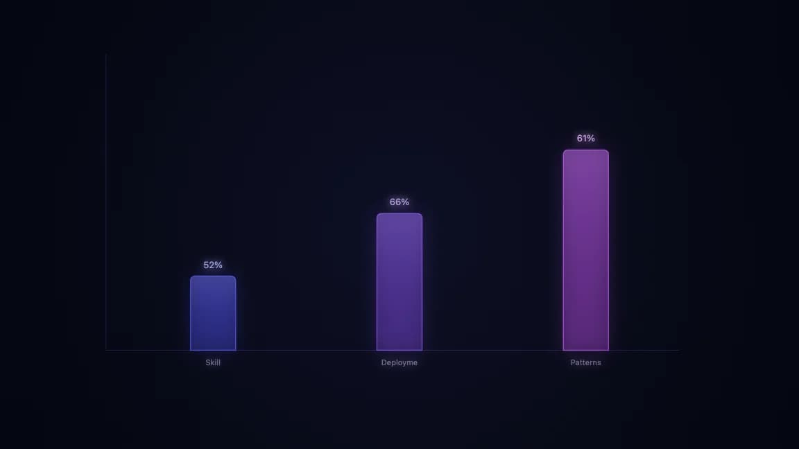 Skill Deployment Patterns