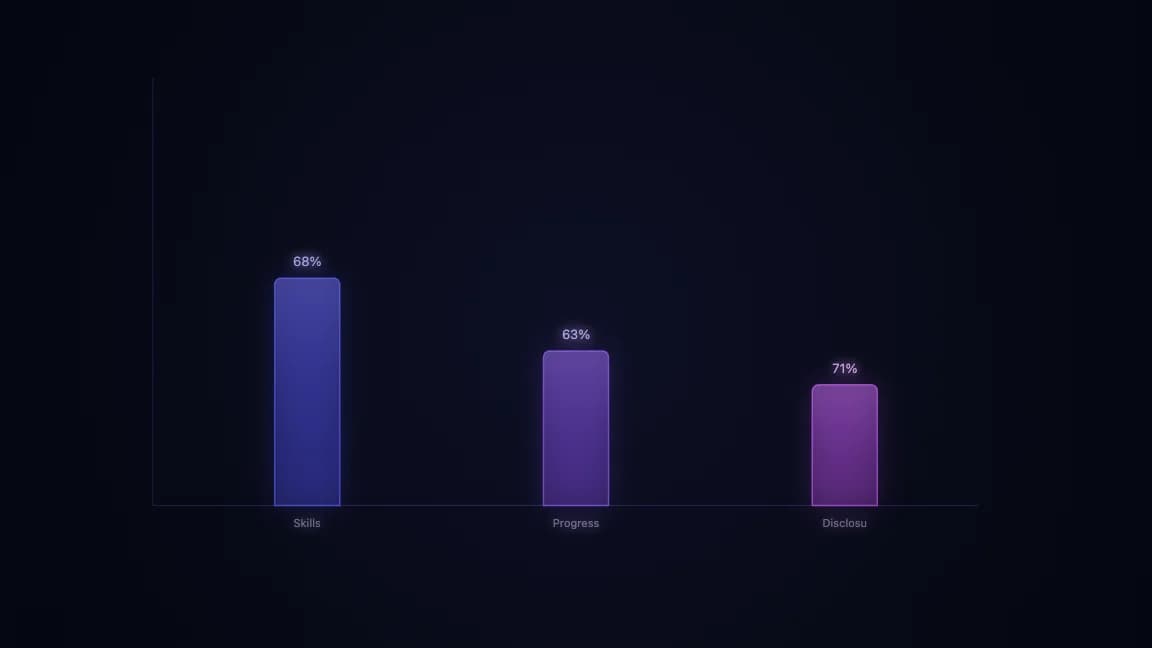 Skills Progressive Disclosure