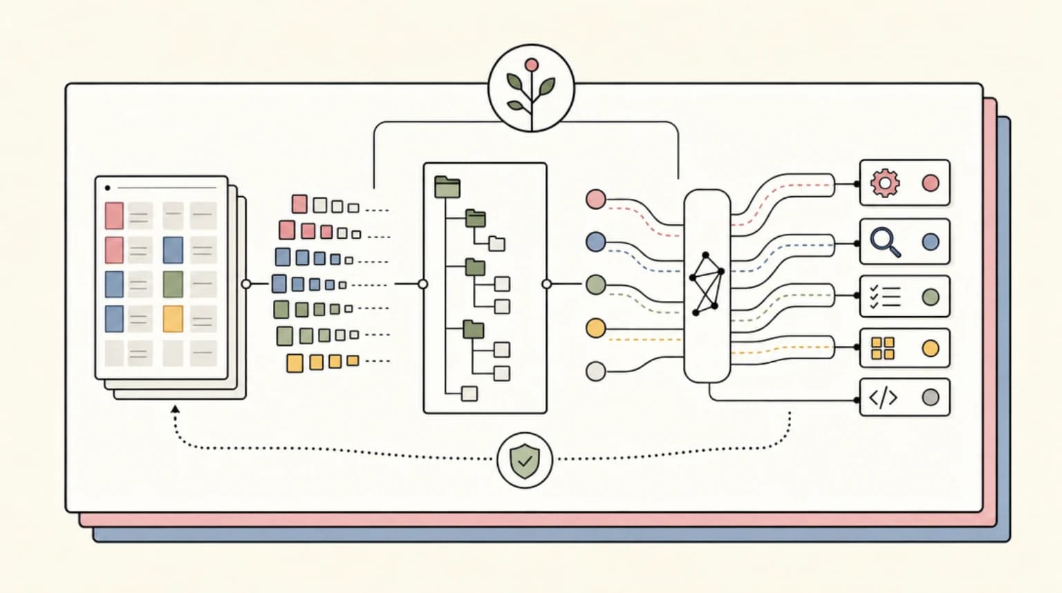 Abstract systems illustration for Worked Example 1: Whole-Repo Review