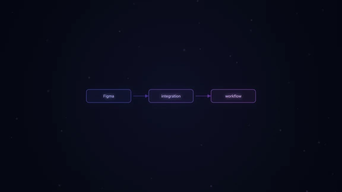Figma integration workflow