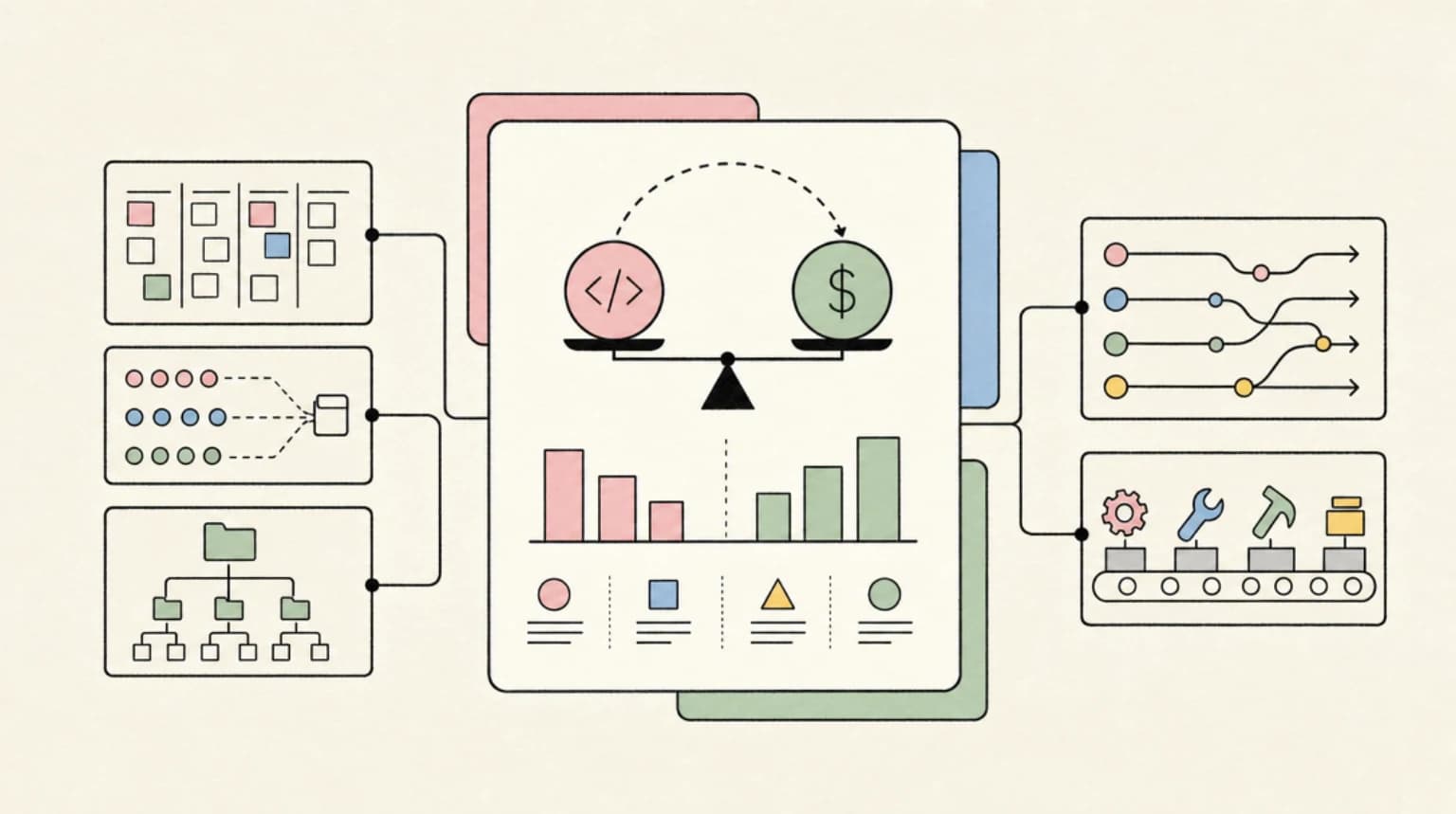 Abstract systems illustration for 6. Re-baseline your costs, not just your code