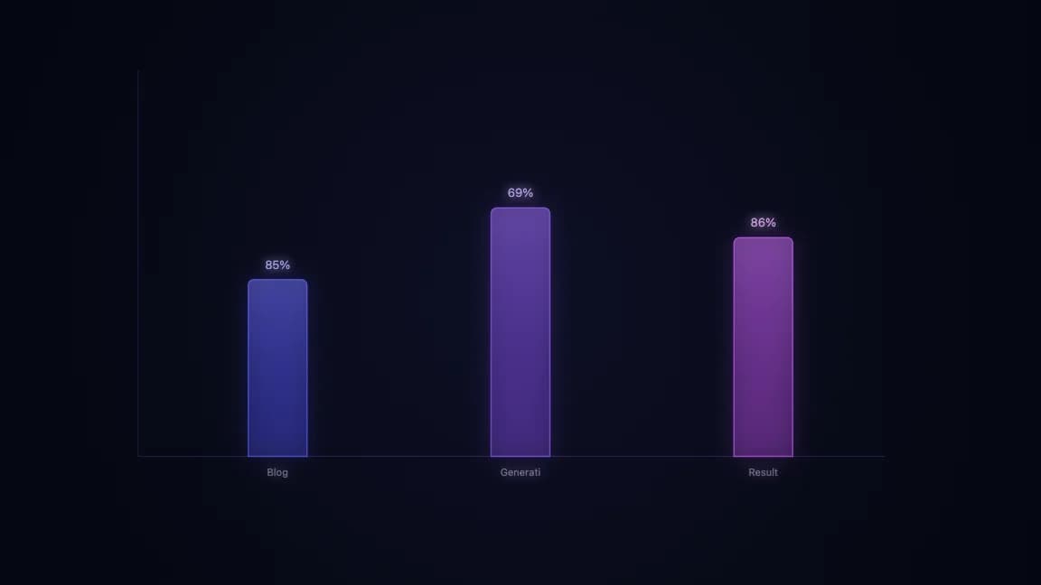 Blog Generation Result