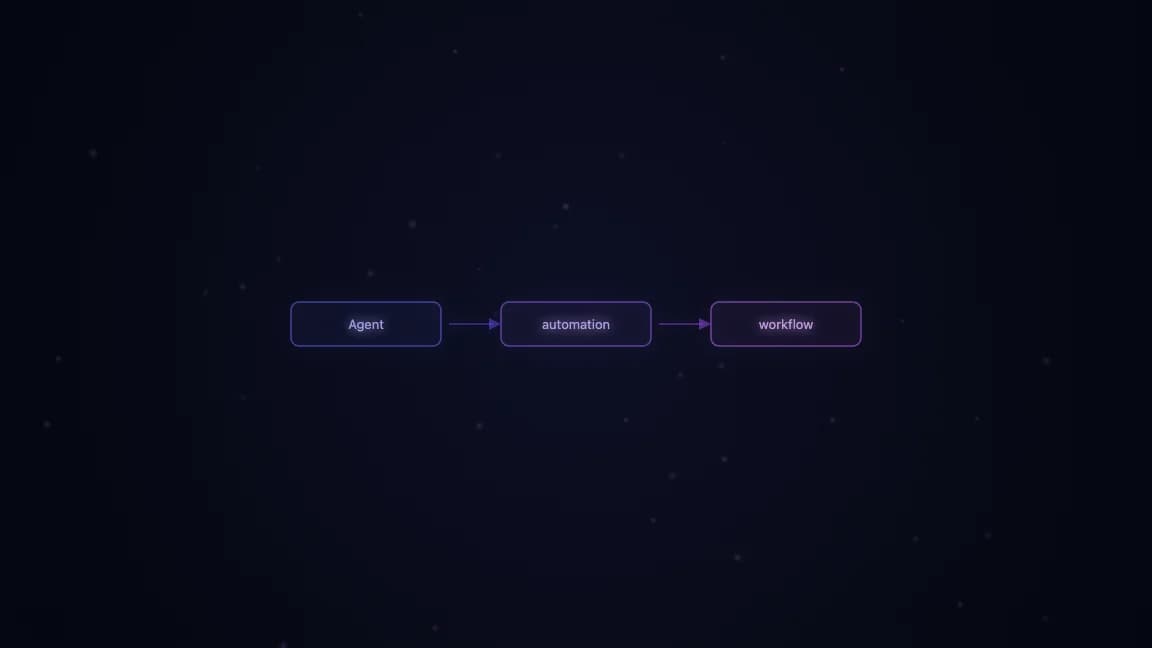 Agent automation workflow