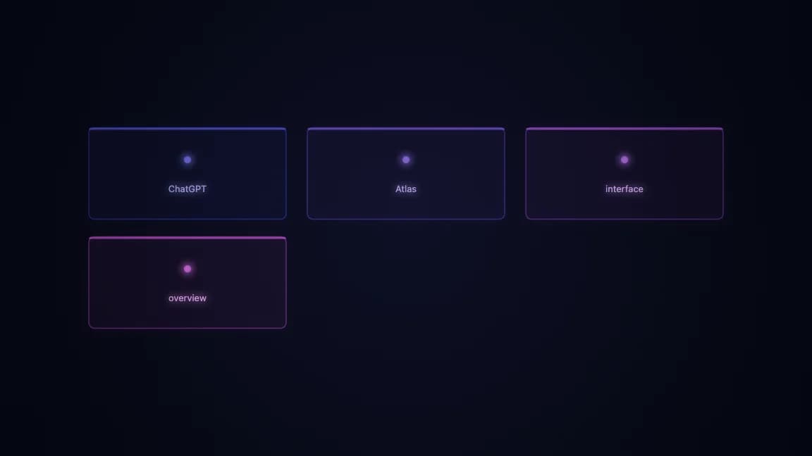 ChatGPT Atlas interface overview