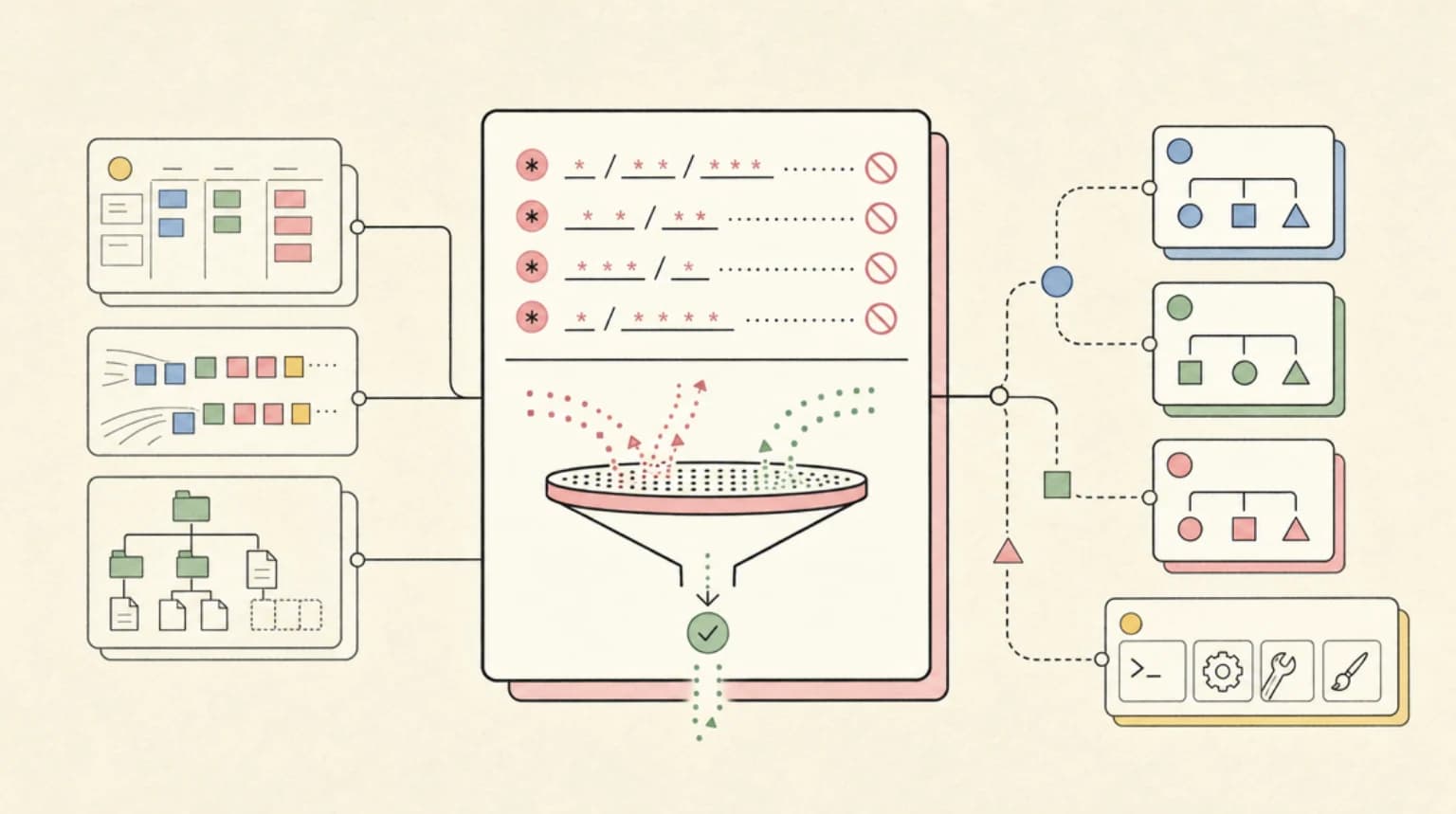 Abstract systems illustration for Glob Deny Patterns: The Layer Before the Classifier