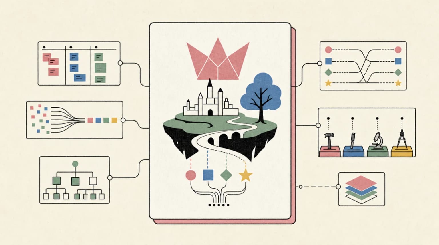 Abstract systems illustration for What Fable 5 Actually Is