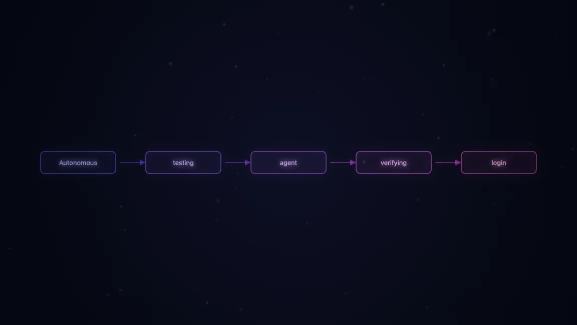 Autonomous testing agent verifying login and kanban functionality