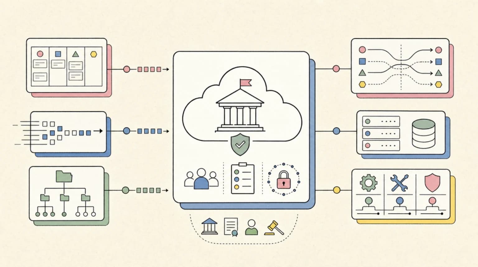 Abstract systems illustration for The GovCloud Picture as of Today