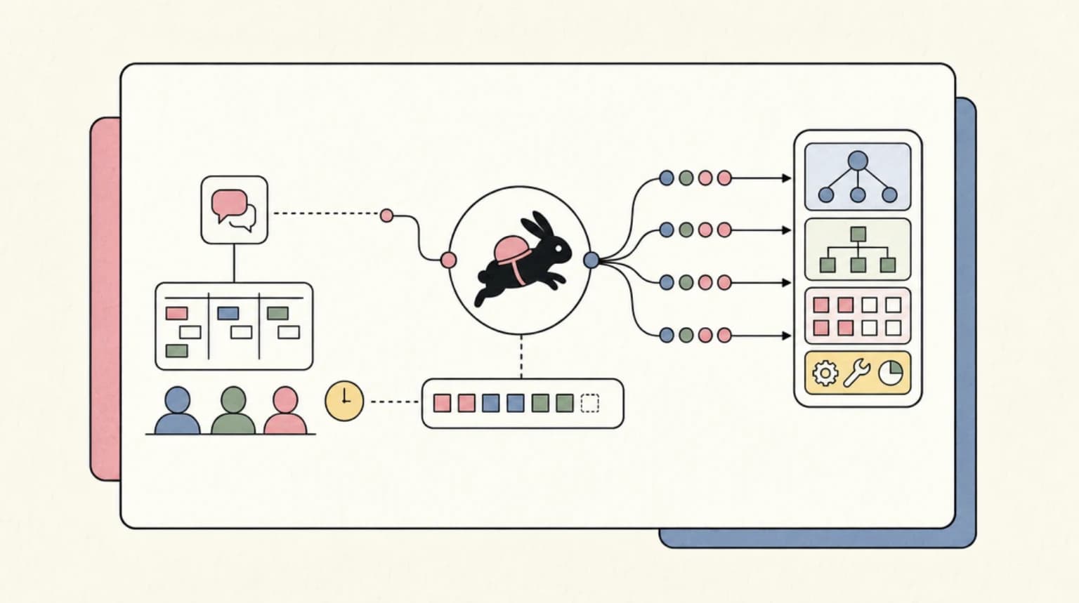 Abstract systems illustration for CodeRabbit Signal: Fable 5 as Async Tool, Not Chat Replacement