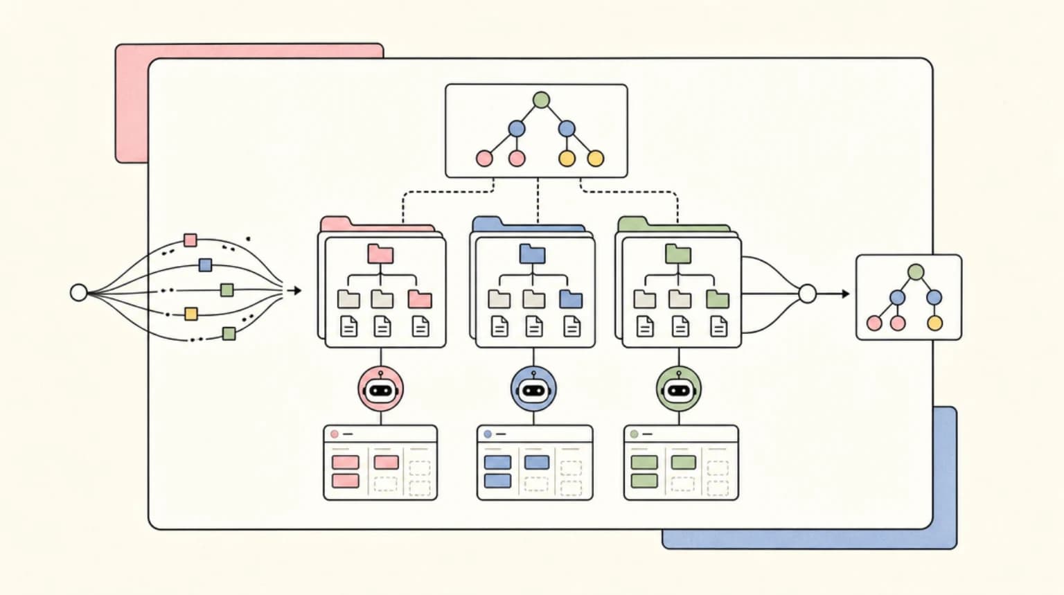 Abstract systems illustration for What Git Worktrees Are (Quick Primer)