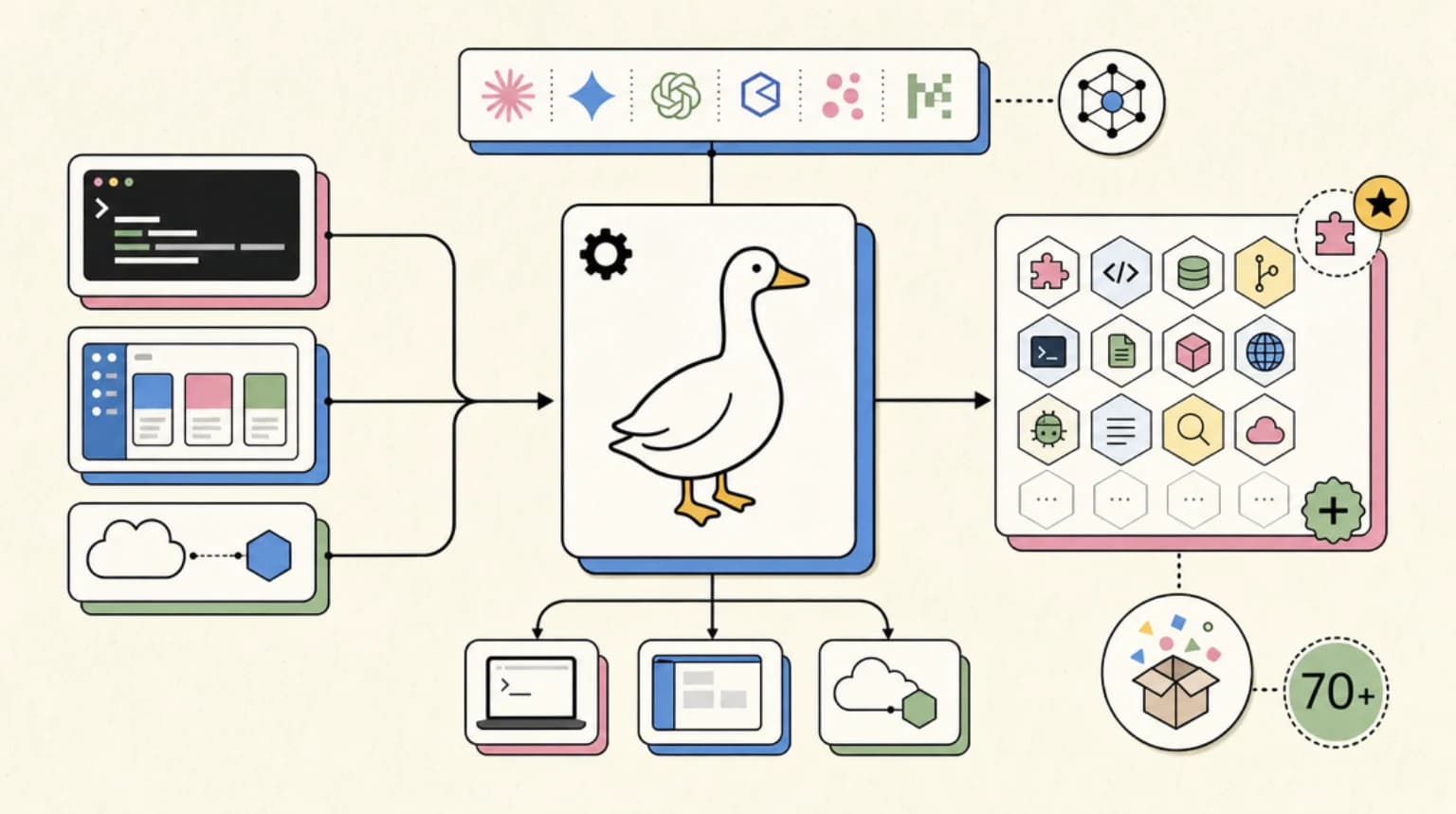 Goose: The Open Source AI Agent With 70+ MCP Extensions