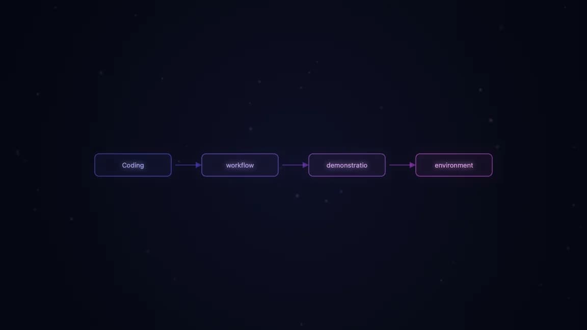 Coding workflow demonstration in IDE environment