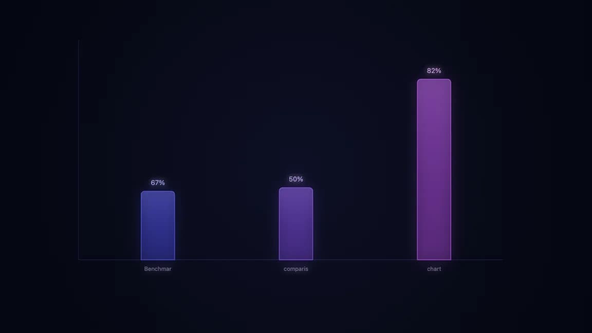 Benchmark comparison chart