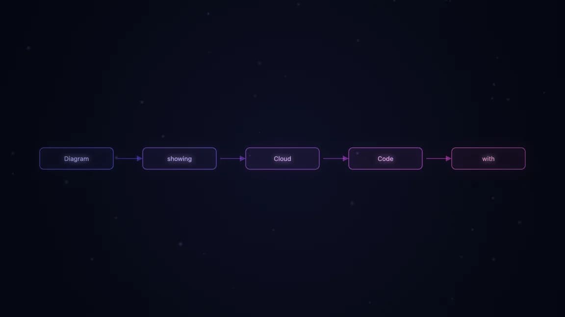 Diagram showing Cloud Code with MCP servers routing to Kimi K2