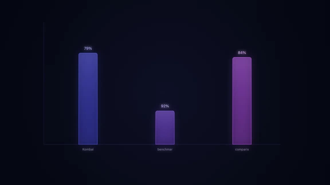 Kombai benchmark comparison