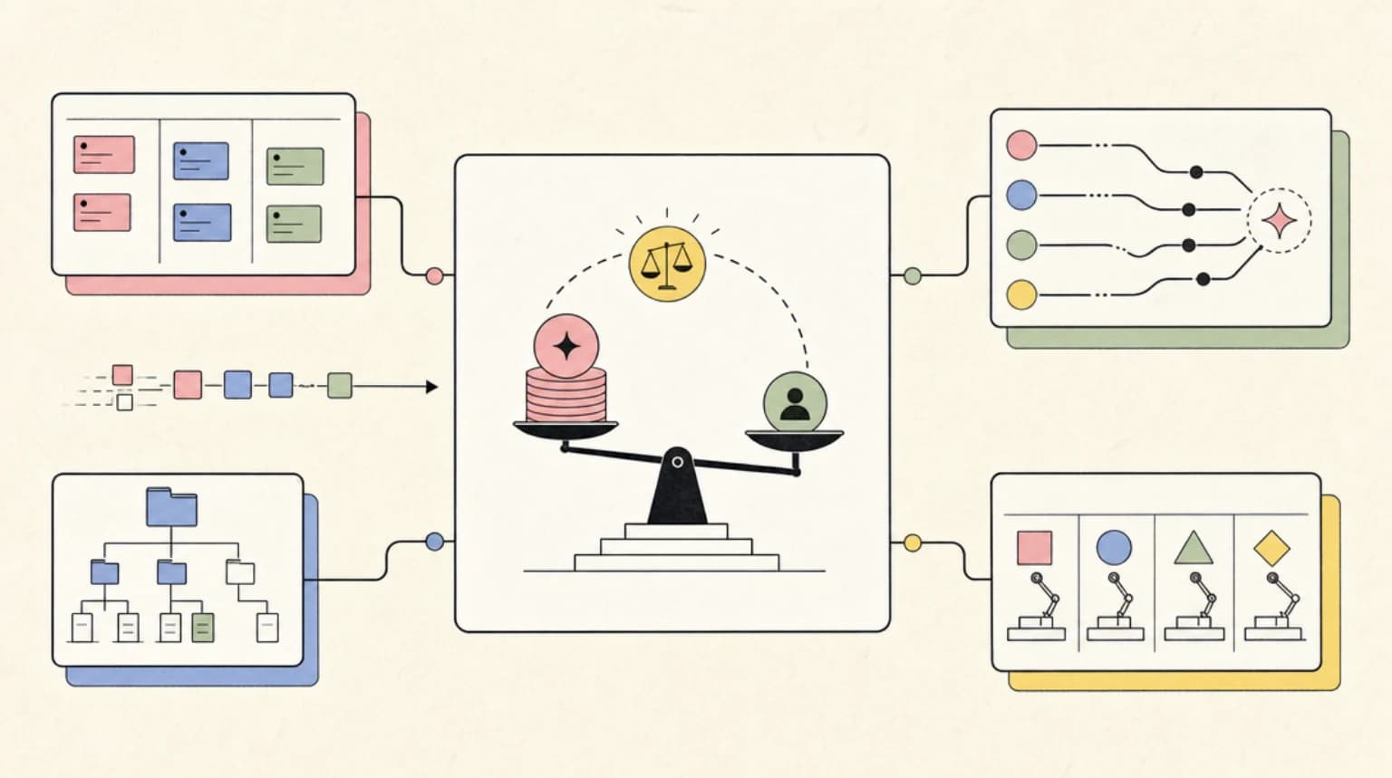 Abstract systems illustration for The Expensive Answer Is Not Always the Better Product