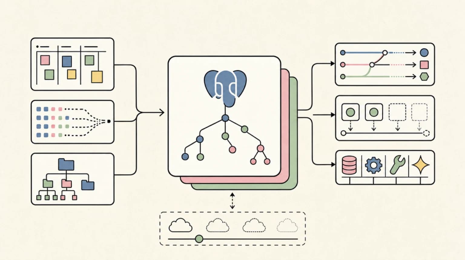 PostgreSQL 19 Beta: SQL/PGQ, Temporal Tables, and REPACK CONCURRENTLY