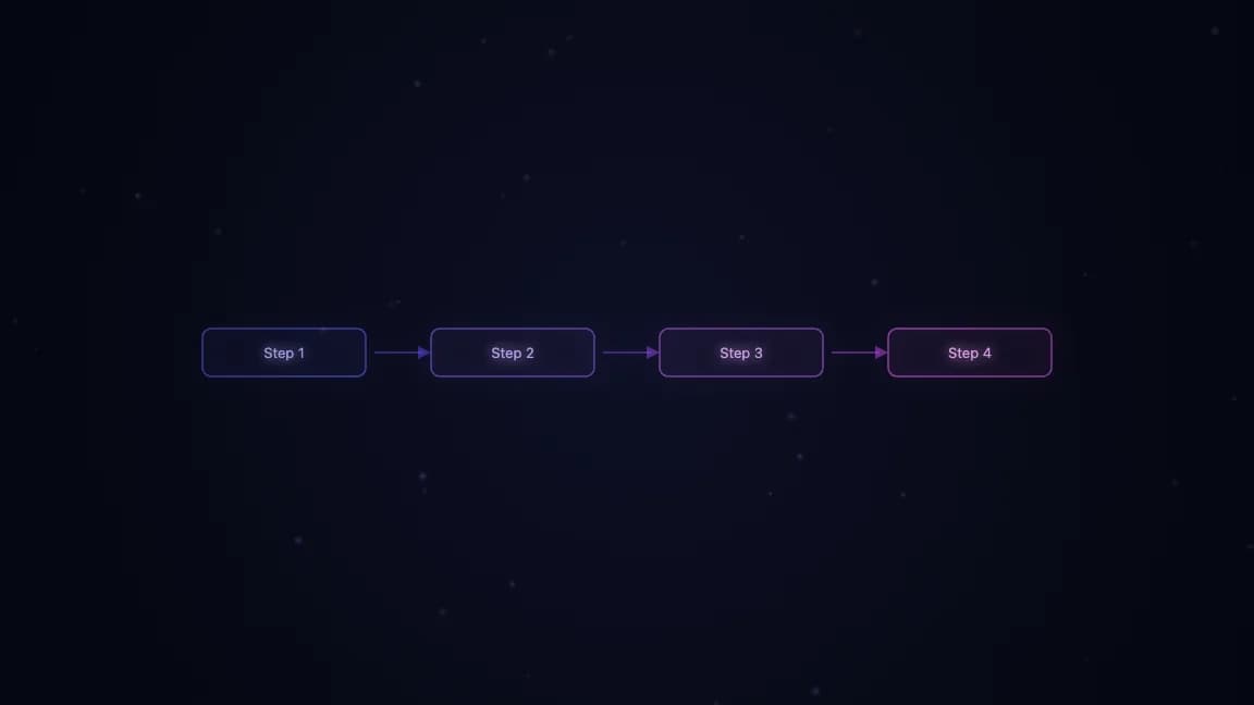 Claude Code skills architecture diagram