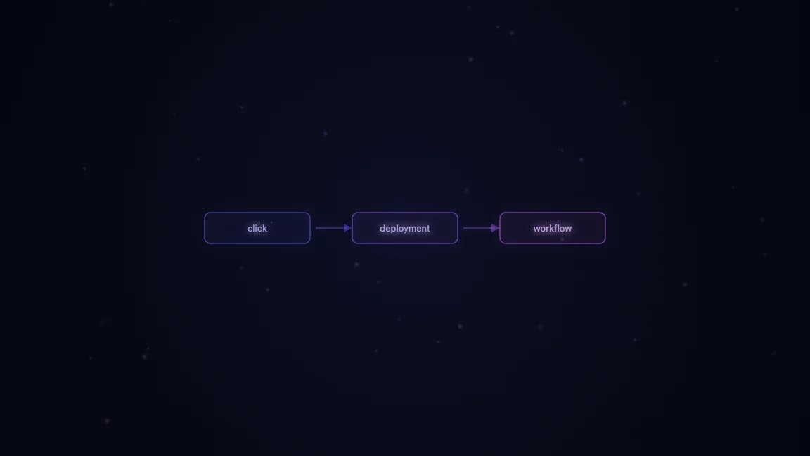 One-click deployment workflow